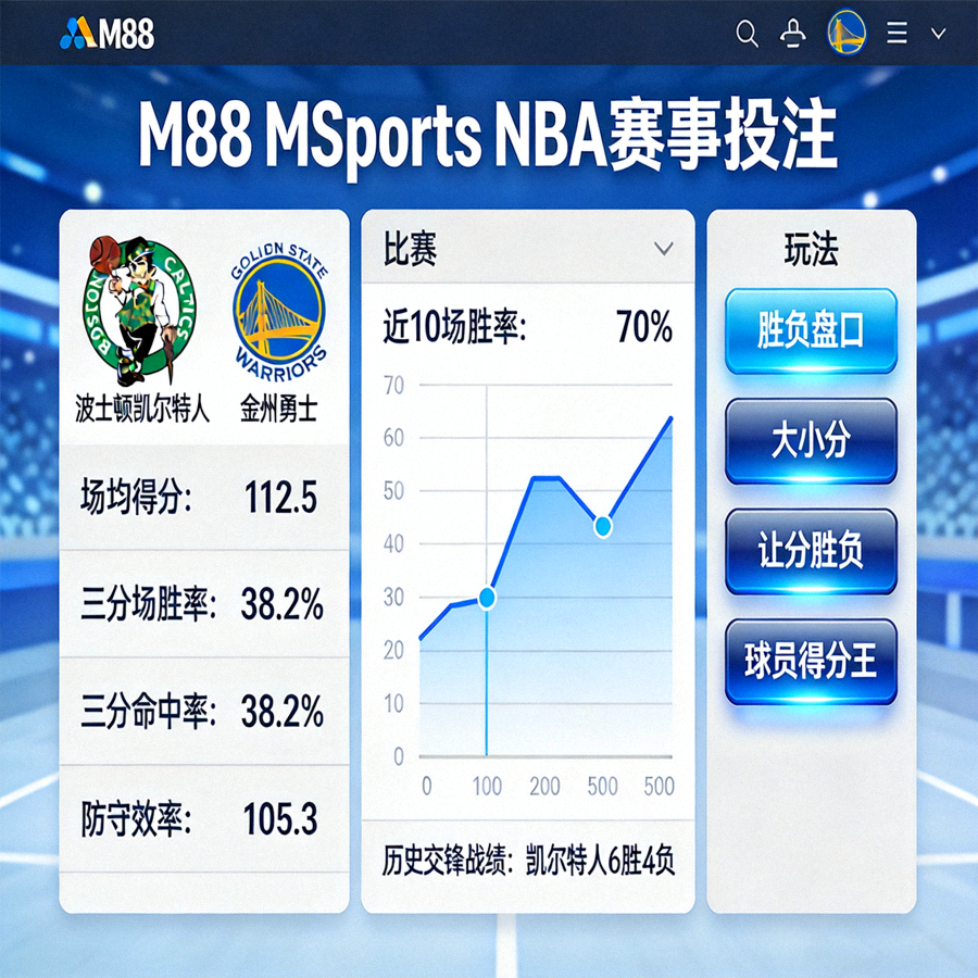 M88 MSports NBA篮球赛事投注页面，展示详细的球队数据和玩法选项