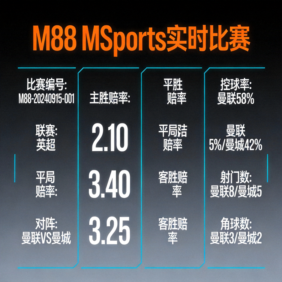 M88 MSports 实时比赛仪表盘，显示多个足球比赛的进行中赔率和统计数据
